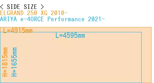 #ELGRAND 250 XG 2010- + ARIYA e-4ORCE Performance 2021-